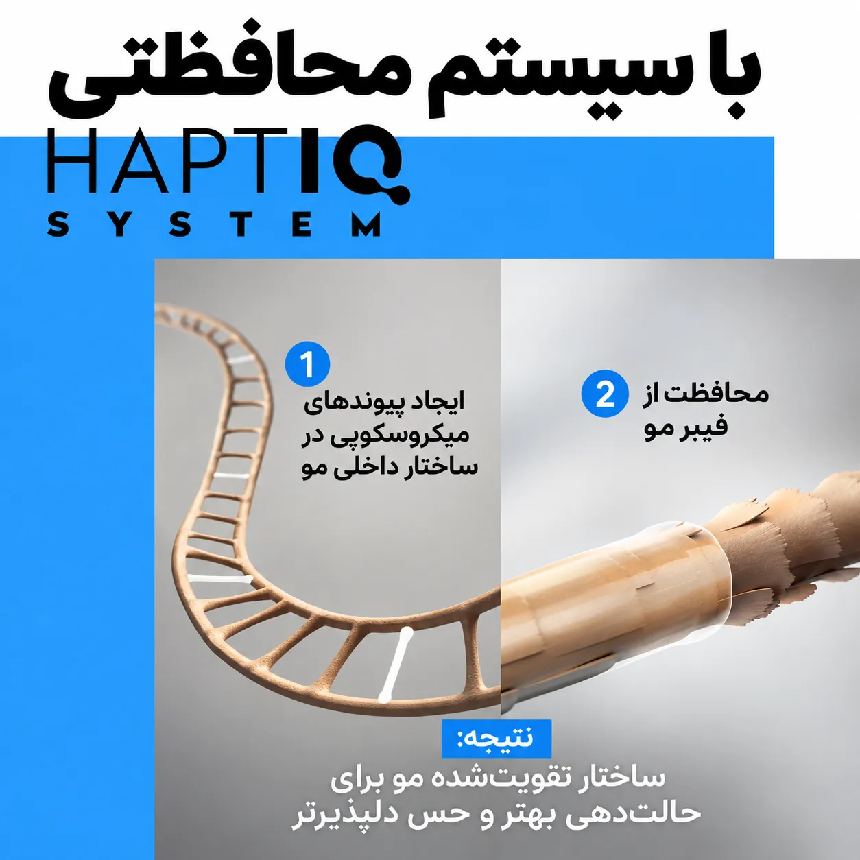 اینفوگرافیک سیستم HAPTIQ تافت با تصویر ساختار داخلی مو و تار مو و توضیحات فارسی درباره محافظت و حالت‌دهی